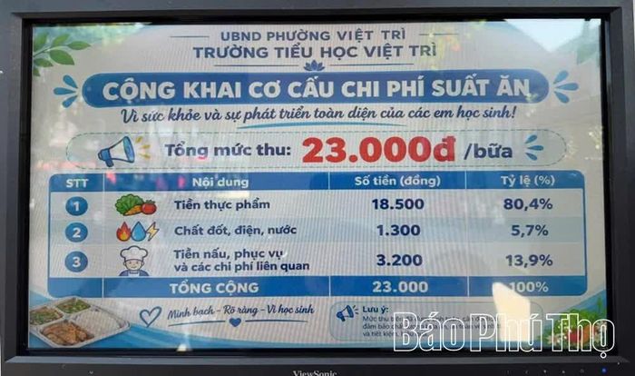 Công khai cơ cấu chi phí bữa ăn.
