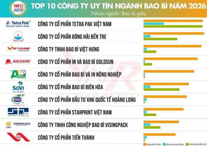 Nguồn: Vietnam Report, tháng 10/2026