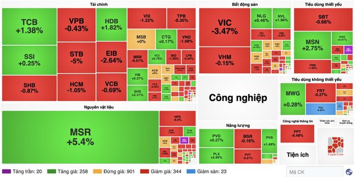 Nguồn finance.vietstock