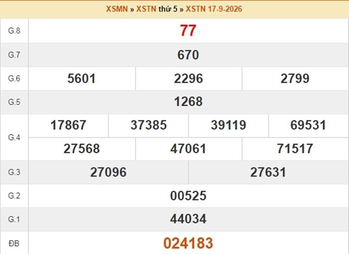 Kết quả xổ số Tây Ninh ngày 17/9/2026