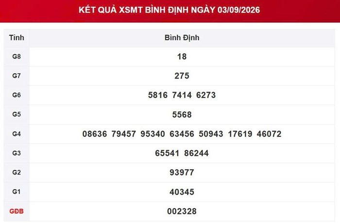 XSBDI 3/9, kết quả xổ số Bình Định ngày 3/9/2026.