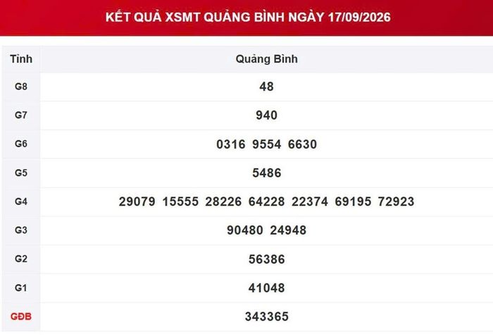 XSQB 17/9, kết quả xổ số Quảng Bình ngày 17/9/2026.