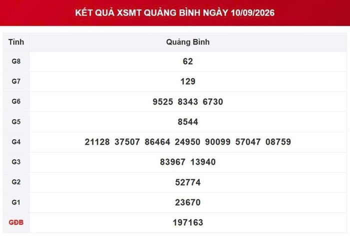 XSQB 10/9, kết quả xổ số Quảng Bình ngày 10/9/2026.