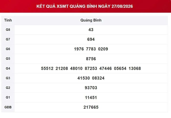 XSQB 27/8, kết quả xổ số Quảng Bình ngày 27/8/2026.