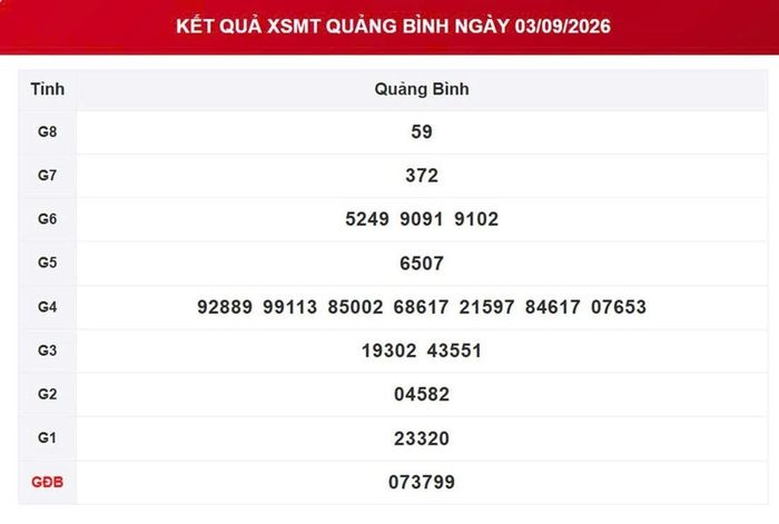 XSQB 3/9, kết quả xổ số Quảng Bình ngày 3/9/2026.