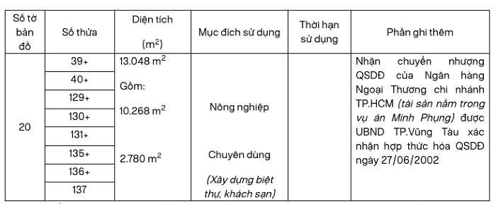  Chi tiết tài sản được sử dụng làm tài sản đảm bảo cho khoản nợ của Amity. Ảnh: Agribank. 