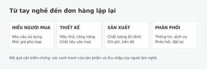 Giá trị tăng thêm nằm ở khâu nào?