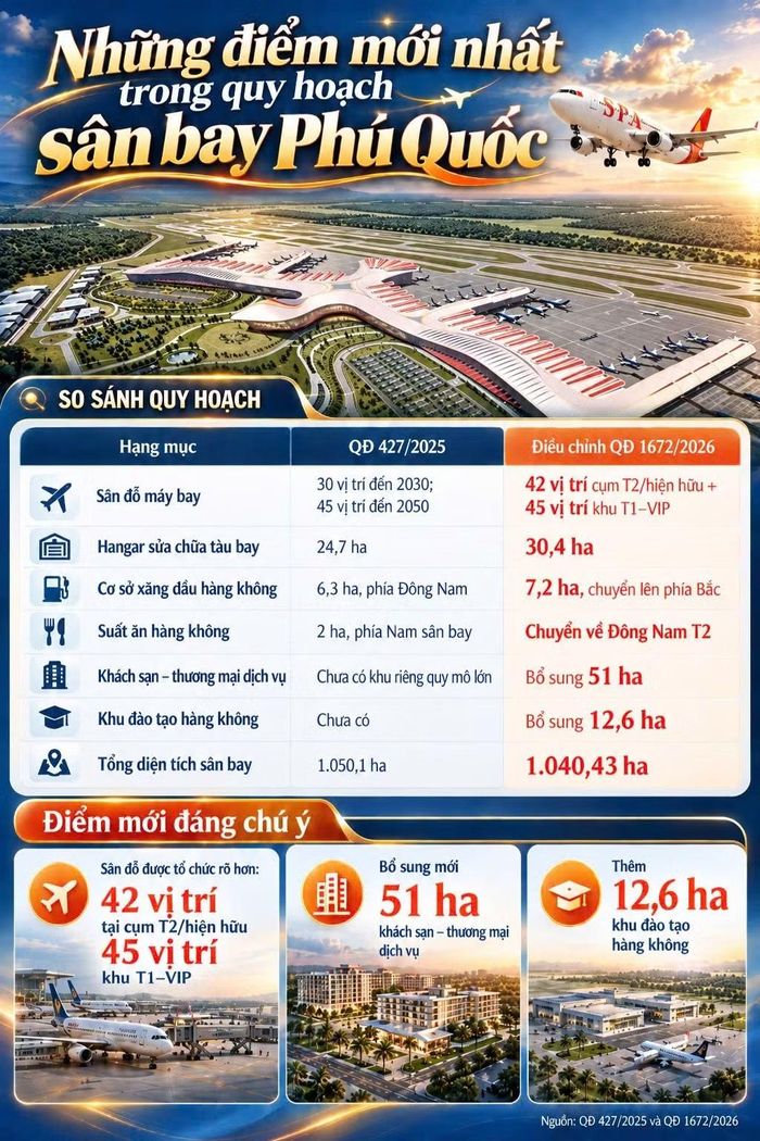 Những điểm mới được điều chỉnh hướng tới đưa sân bay Phú Quốc trở thành hệ sinh thái hàng không. (Đồ họa: NA DƯƠNG)