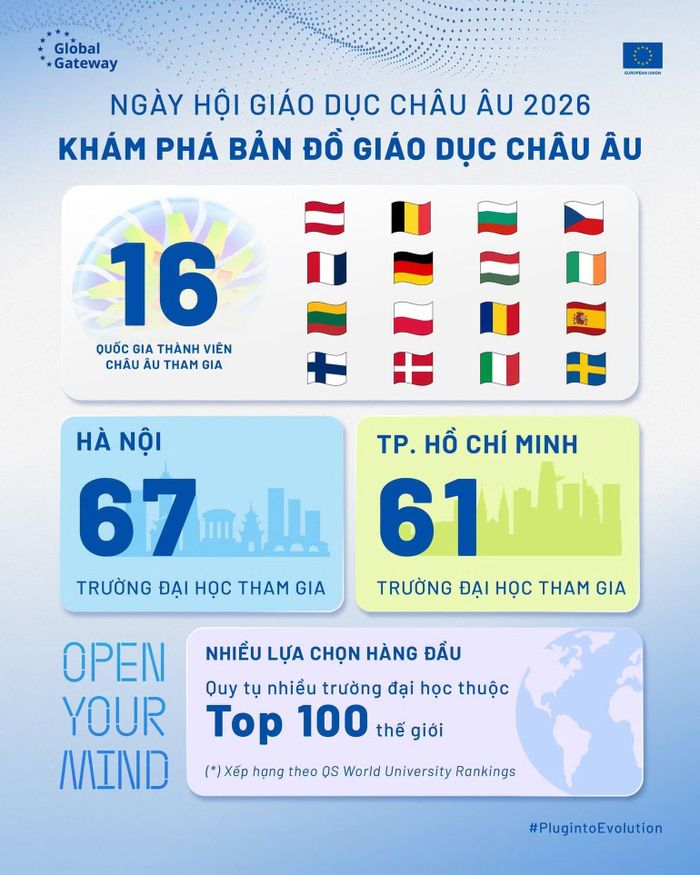 Nhiều thông tin bổ ích sẽ có trong Ngày hội Giáo dục châu Âu 2026. (Ảnh: Ban tổ chức)