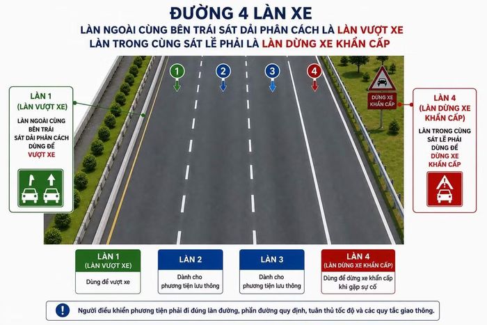 Phương án đề xuất bố trí làn vượt xe trên cao tốc của Cục CSGT.