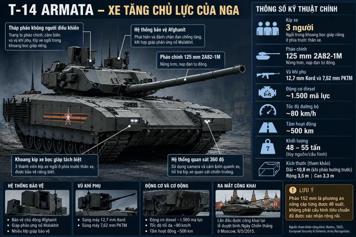 Thông số kĩ thuật xe tăng T-14. Ảnh: B.Đ