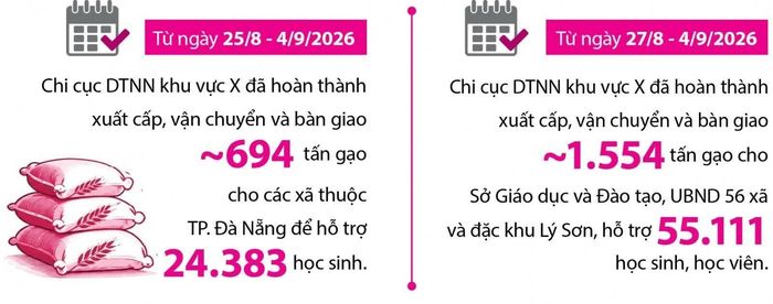 Đồ họa: Đan Nguyễn