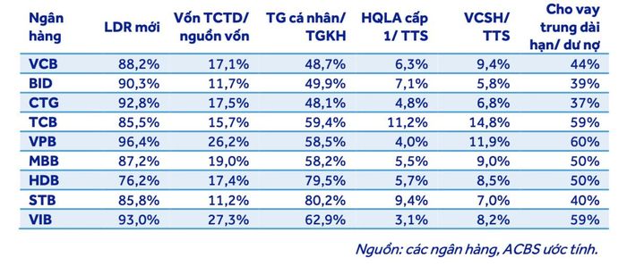 Thông tư 50 không tác động trực tiếp quá lớn đến lợi nhuận ngân hàng trong ngắn hạn. 