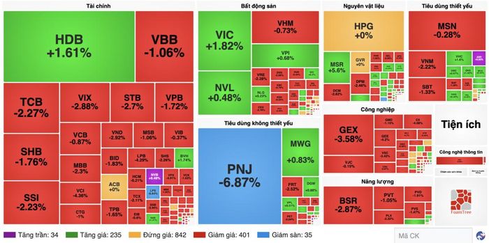 Nguồn finance.vietstock