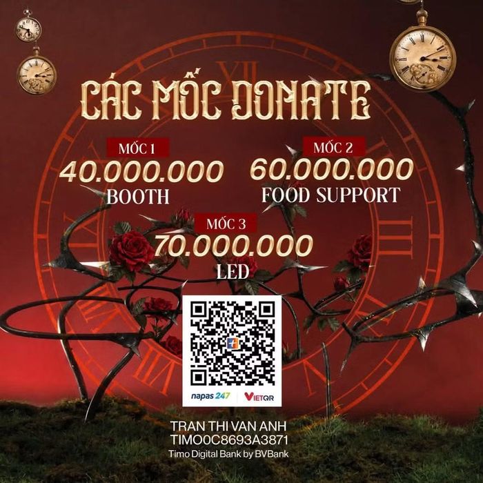 Các mốc mục tiêu của project "Au Pays Des Merveilles". Ảnh: Ánthesis.