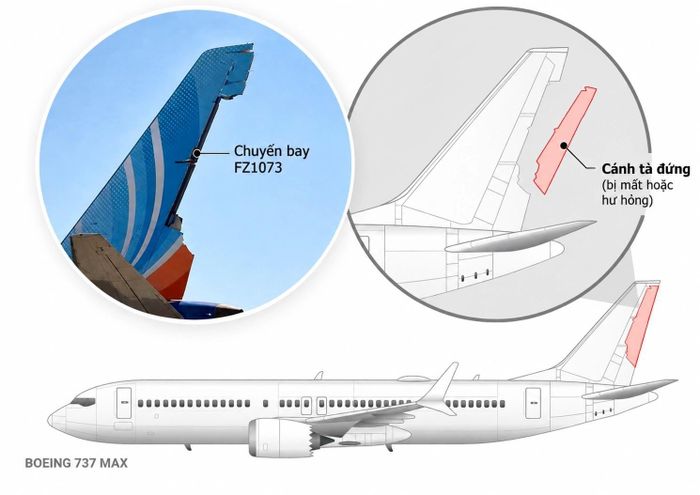  Vị trí cánh tà đứng trên Boeing 737 Max. Đồ họa: SMH. 