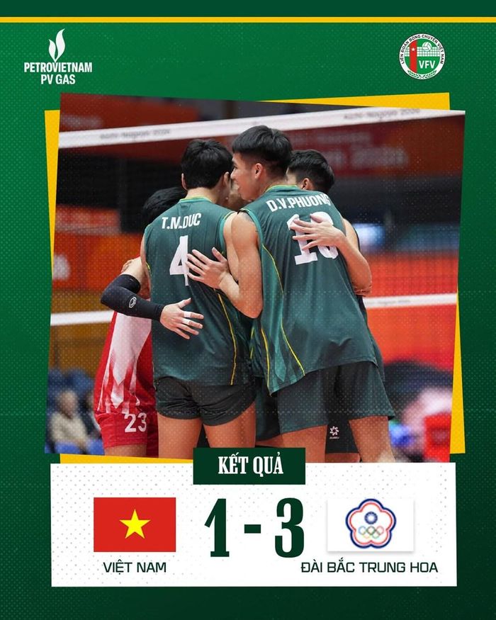 Đội tuyển Việt Nam chia tay ASIAD 2026 sau khi thua Đài Bắc Trung Hoa. Ảnh: VFV