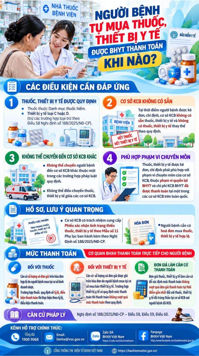 (Cổng TTĐT Bảo hiểm xã hội Việt Nam)