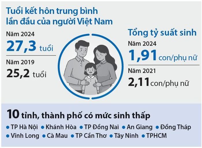 Nguồn: BỘ Y TẾ. Tổng hợp: THÀNH AN. Đồ họa: NGỌC TRÂM
