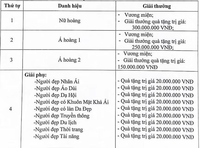 Cơ cấu và giá trị giải thưởng