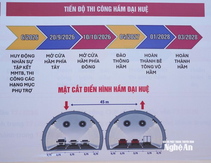 Tiến độ thi công hoàn thành bê tông vỏ hầm Đại Huệ sẽ được điều chỉnh lên tháng 12/2027. Ảnh: Nguyễn Toàn