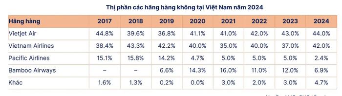 Nguồn: SHS.