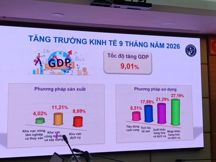 Cơ cấu đóng góp của các ngành vào tăng trưởng. Ảnh: LƯU THỦY 