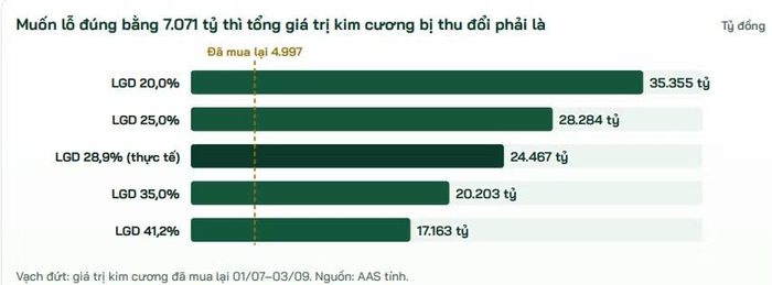 Nguồn: SmartInvest