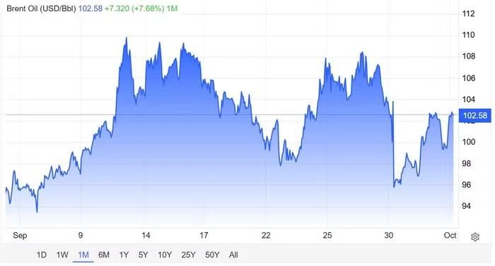 Diễn biến giá dầu Brent trong 1 tháng qua. Nguồn: Trading Economics
