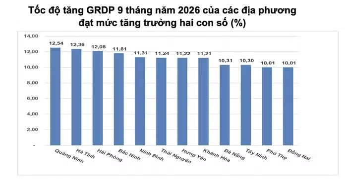 Nguồn: Cục Thống kê (Bộ Tài chính)