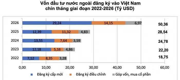 Nguồn: Cục Thống kê (Bộ tài chính)