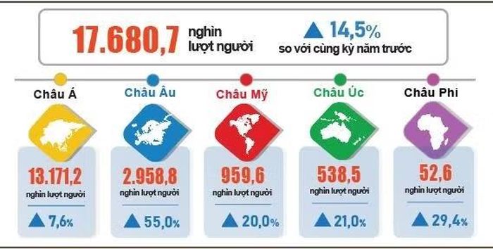 Khách quốc tế đến Việt Nam chín tháng năm 2026 phân theo vùng lãnh thổ