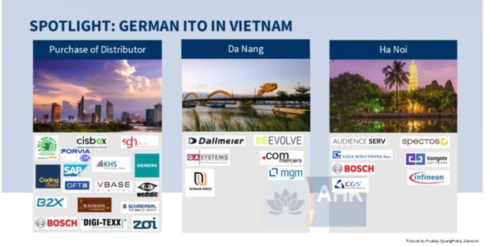 Các hoạt động tiêu biểu trong lĩnh vực CNTT và dịch vụ kỹ thuật số của Đức tại TP. Hồ Chí Minh, Đà Nẵng và Hà Nội. Nguồn AHK