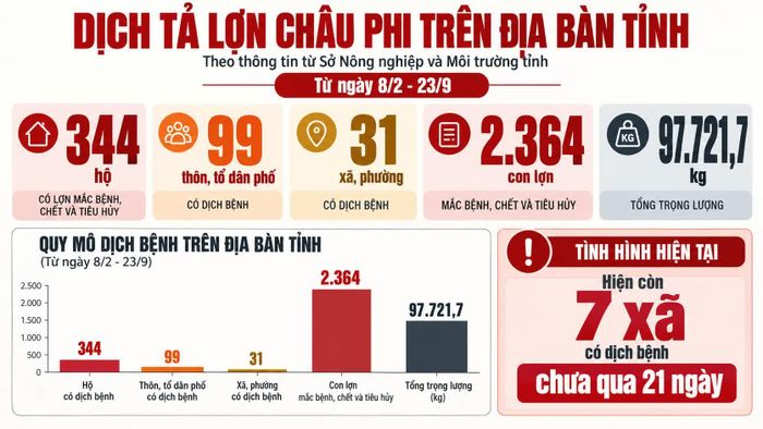  Nguồn tin: Sở Nông nghiệp và Môi trường tỉnh Lào Cai. 