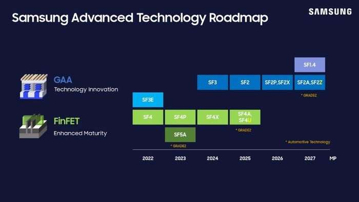 Exynos 2700 có thể ra mắt vào cuối năm nay hoặc đầu năm sau