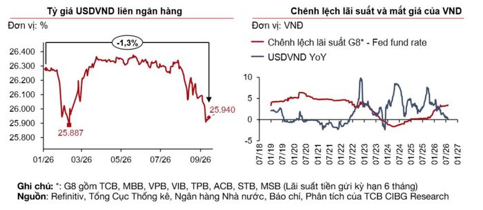 Nguồn: Techcombank.