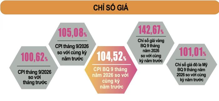 Nguồn: Cục Thống kê