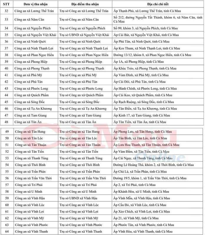 Danh sách chi tiết địa chỉ thu nhận cấp căn cước, định danh điện tử của 64 công an xã, phường trên địa bàn tỉnh Cà Mau.