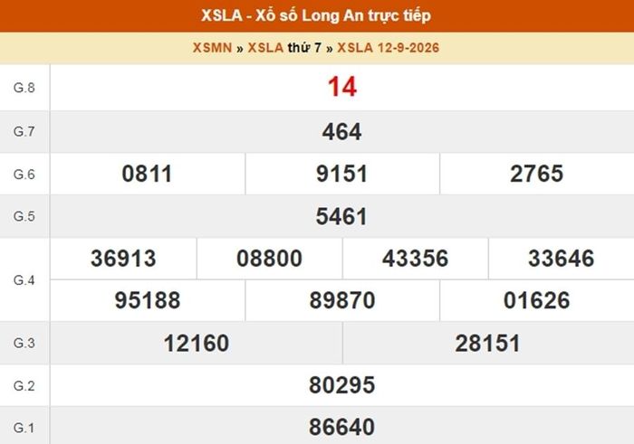 Kết quả xổ số Long An ngày 12/9/2026