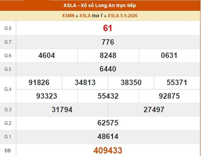 Kết quả xổ số Long An ngày 5/9/2026