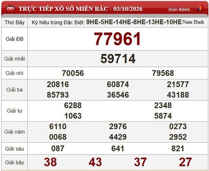 Kết quả xổ số miền Bắc ngày 3/10/2026.