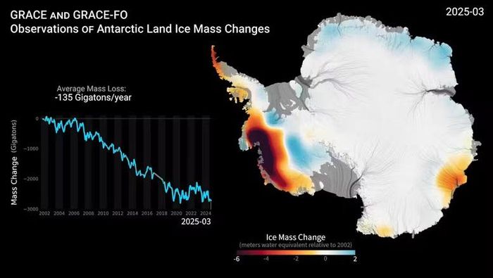Vệ tinh GRACE của NASA theo dõi sự suy giảm khối lượng băng qua nhiều năm - Nguồn: NASA