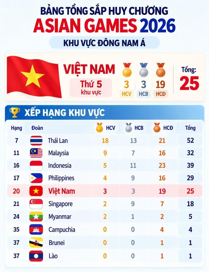 Đồ họa sử dụng hỗ trợ của AI.