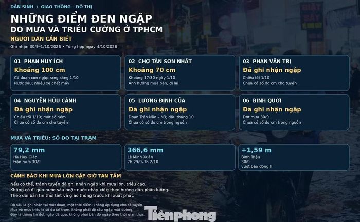 Những điểm "đen" ngập do mưa và triều cường tại TP.HCM. Ảnh: đồ hoạ L.N