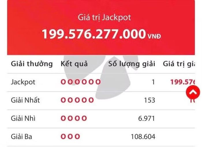Kỳ quay số tối 4/10 ghi nhận 1 người trúng giải Jackpot gần 200 tỷ đồng.