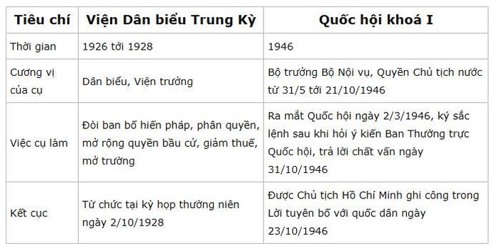Nguồn: Đề cương tuyên truyền; Bảo tàng Lịch sử Quốc gia; Việt Nam Dân quốc Công báo năm 1946.