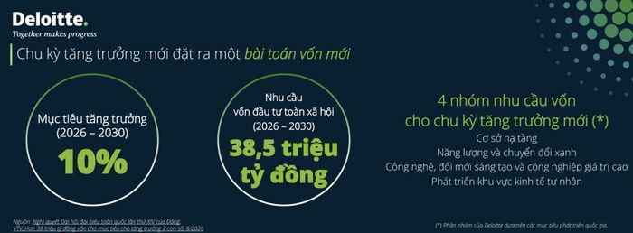 Ảnh: Deloitte Việt Nam