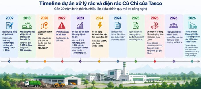  Đồ họa: AI. 