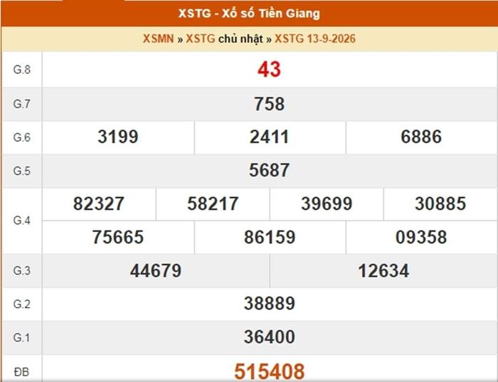 Kết quả xổ số Tiền Giang ngày 13/9/2026