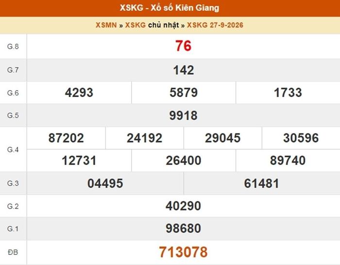 Kết quả xổ số Kiên Giang ngày 27/9/2026